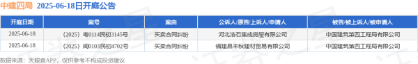 泸深策略 中建四局作为被告/被上诉人的2起涉及买卖合同纠纷的诉讼将于2025年6月18日开庭