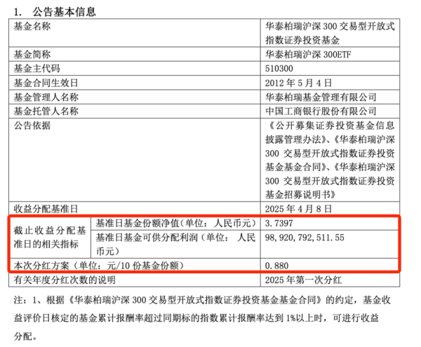 驰盈配资 超80亿元！ETF史上最大单次分红