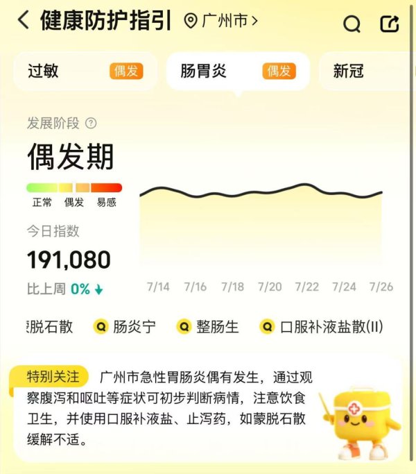 易倍策略 避暑补水备药正当时，相关常用药“供需两旺”