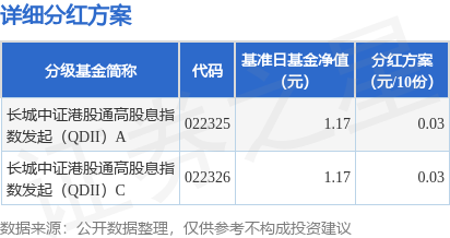 维海配资 基金分红：长城中证港股通高股息指数发起(QDII)基金8月26日分红