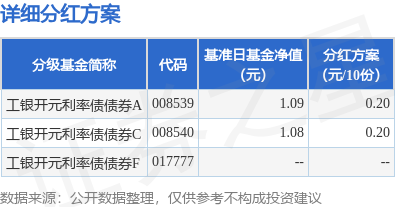 金谷子 基金分红：工银开元利率债债券基金8月26日分红