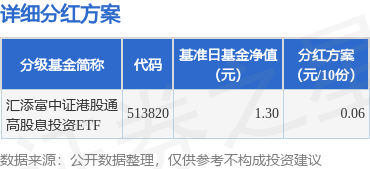 多多策略 基金分红：汇添富中证港股通高股息投资ETF基金8月29日分红