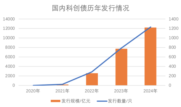 股顺网 中央政治局会议再提债券“科技板”， 投行承销格局将重塑